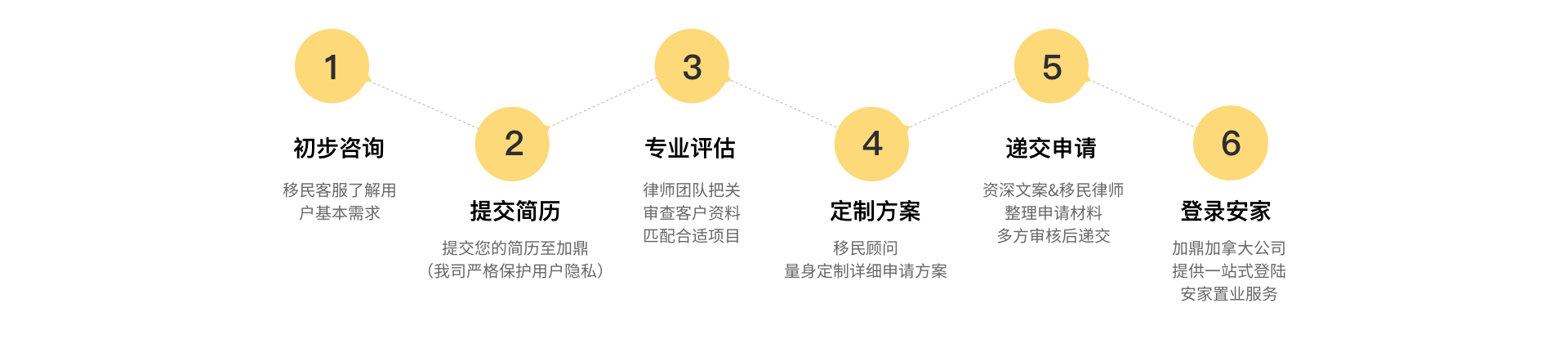 魁省留学移民